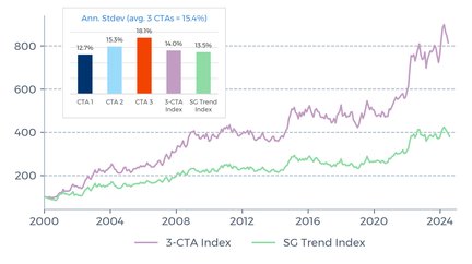 3CTA_index_final